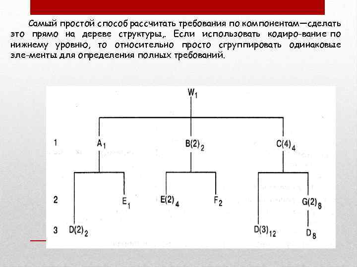 Самый простой способ рассчитать требования по компонентам—сделать это прямо на дереве структуры, . Если