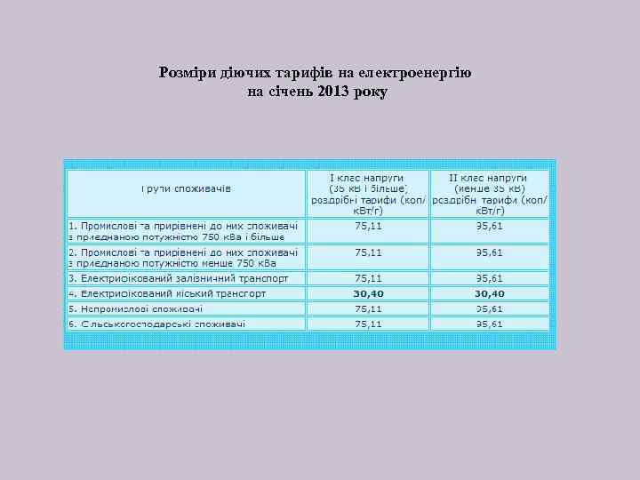 Розміри діючих тарифів на електроенергію на січень 2013 року 