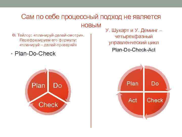 Сам по себе процессный подход не является новым Ф. Тейлор: «планируй-делай-смотри» . Перефразируем его