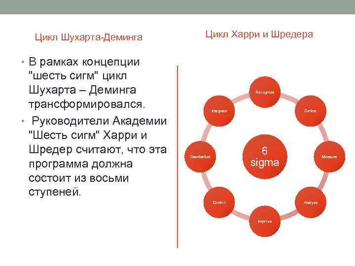 6 циклов. Шухарт Деминг. Цикл Шухарта. Цикл управления Шухарта. Принцип Деминга-Шухарта.