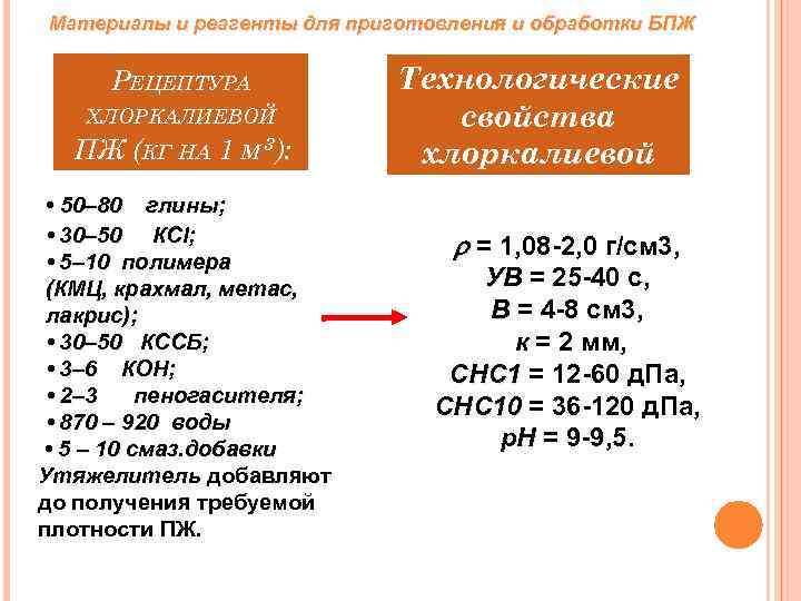 Материалы и реагенты для приготовления и обработки БПЖ РЕЦЕПТУРА ХЛОРКАЛИЕВОЙ ПЖ (КГ НА 1