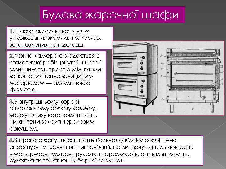 Будова жарочної шафи 1. Шафа складається з двох 1. уніфікованих жарильних камер, встановлених на