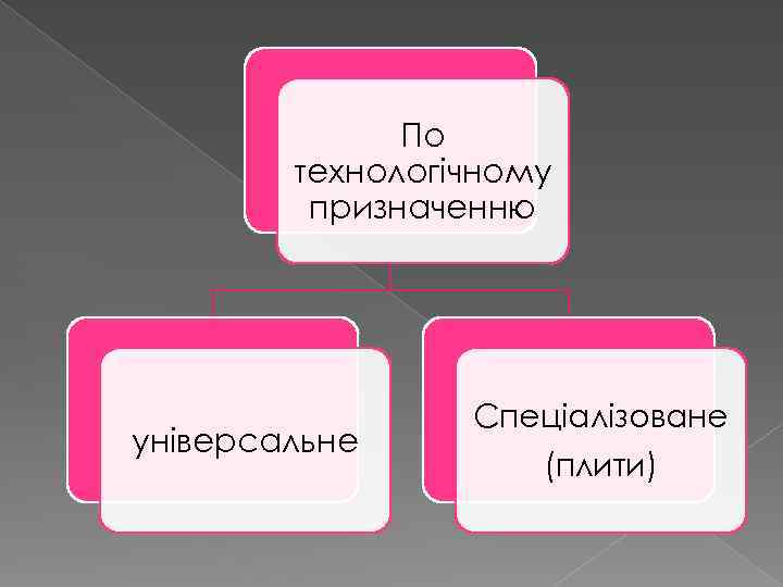 По технологічному призначенню універсальне Спеціалізоване (плити) 