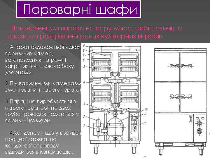 Пароварні шафи Призначені для варива на пару м'яса, риби, овочів, а також для розігрівання