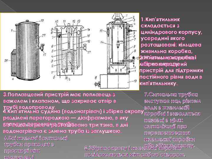 1. Кип'ятильник складається з циліндрового корпусу, усередині якого розташовані: кільцева живильна коробка, кип'ятильна судина