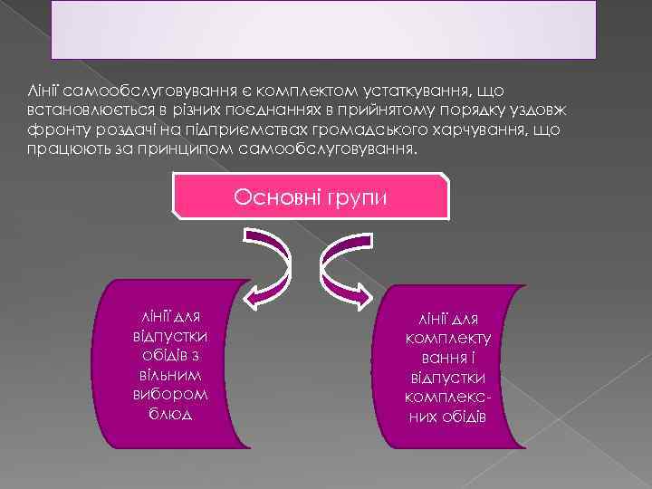 Лінії самообслуговування є комплектом устаткування, що встановлюється в різних поєднаннях в прийнятому порядку уздовж