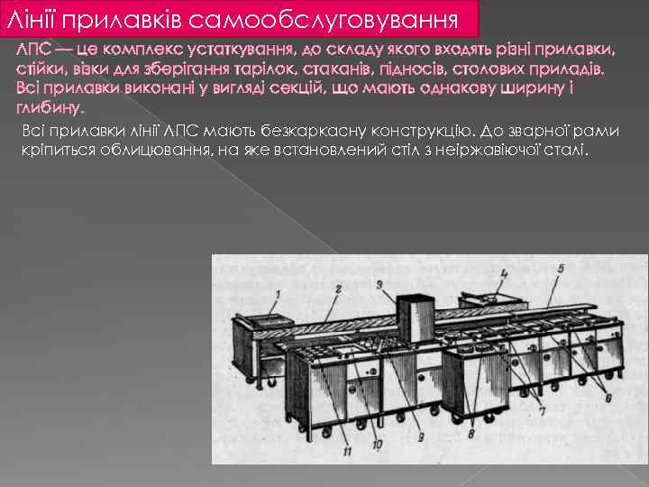 Лінії прилавків самообслуговування ЛПС — це комплекс устаткування, до складу якого входять різні прилавки,