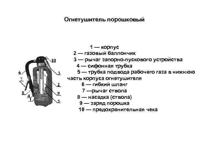 Огнетушитель порошковый 1 — корпус 2 — газовый баллончик 3 — рычаг запорно-пускового устройства