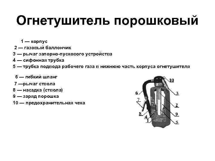 Огнетушитель порошковый 1 — корпус 2 — газовый баллончик 3 — рычаг запорно-пускового устройства