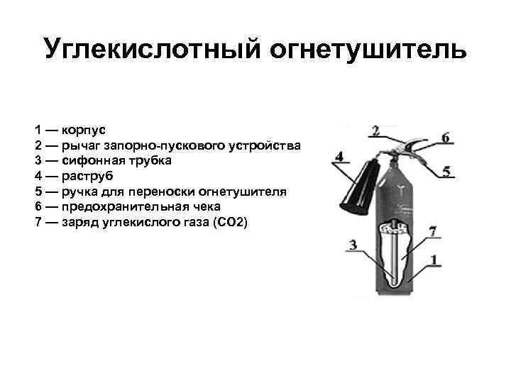 Углекислотный огнетушитель рисунок