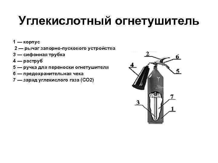 Устройство огнетушителя оу 5