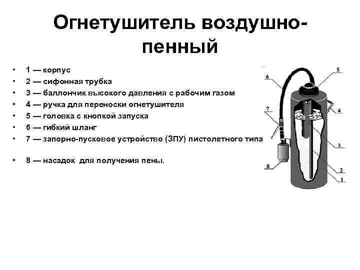 Огнетушители пенные схема и принцип работы