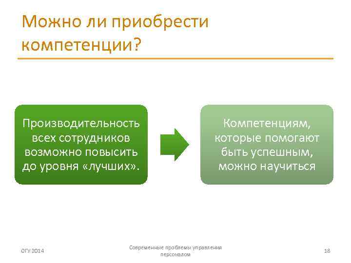 Можно ли приобрести компетенции? Производительность всех сотрудников возможно повысить до уровня «лучших» . ОГУ