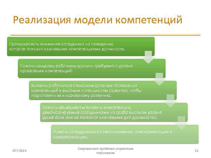 Проблемы руководства и управления в современном обществе