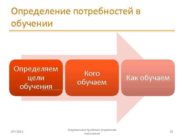 Обучение определяют как