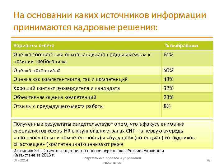 На основании каких источников информации принимаются кадровые решения: Варианты ответа % выбравших Оценка соответствия