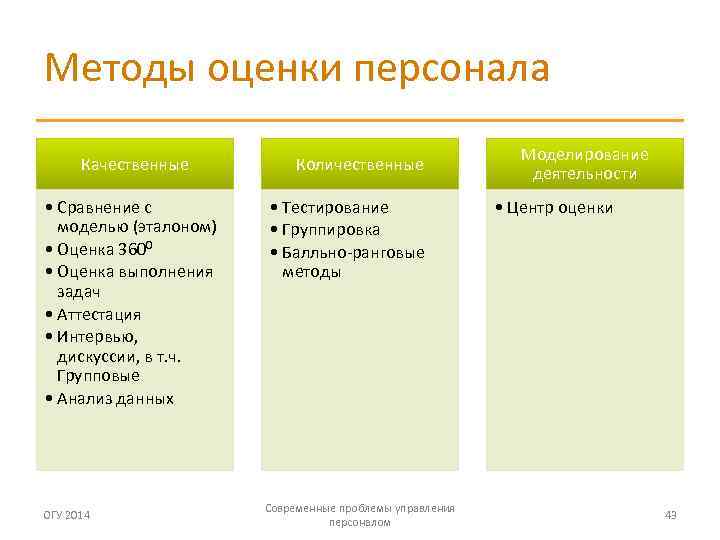 Методы оценки работников