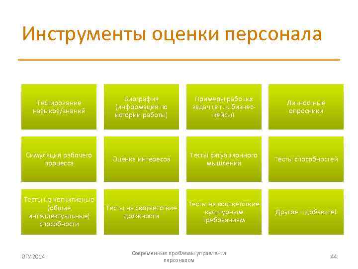 Инструменты оценки персонала Тестирование навыков/знаний Биография (информация по истории работы) Примеры рабочих задач (в