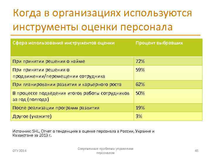 63 процента оценка