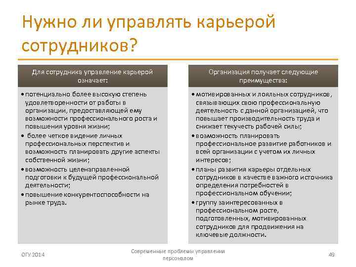 Нужно ли управлять карьерой сотрудников? Для сотрудника управление карьерой означает: Организация получает следующие преимущества: