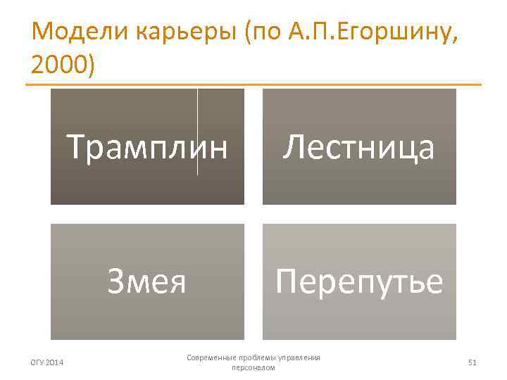 Модели карьеры. Модели карьеры по Егоршину. Модели карьеры по а.п. Егоршину.. Среди моделей развития карьеры по а. Егоршину отсутствует. Модель трамплин, змея,перепутье.