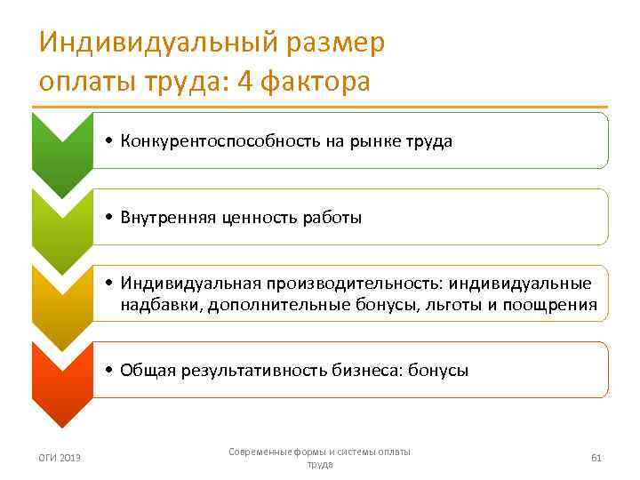 Индивидуальный размер оплаты труда: 4 фактора • Конкурентоспособность на рынке труда • Внутренняя ценность