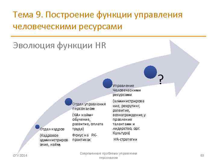 Основные проблемы управления человеческими ресурсами проекта