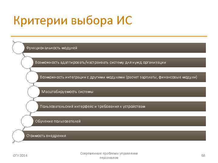 Критерии выбора ИС Функциональность модулей Возможность адаптировать/настраивать систему для нужд организации Возможность интеграции с