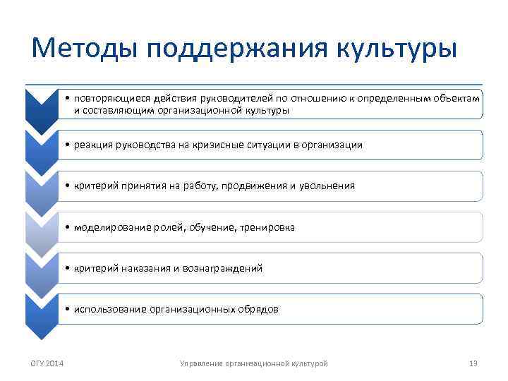 Методы поддержания культуры • повторяющиеся действия руководителей по отношению к определенным объектам и составляющим