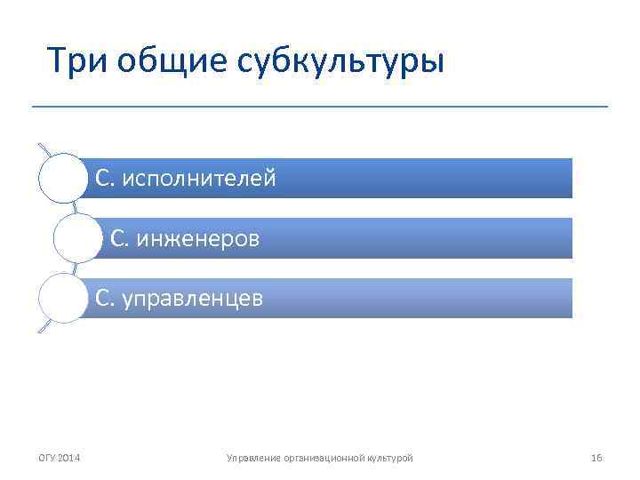  Три общие субкультуры С. исполнителей С. инженеров С. управленцев ОГУ 2014 Управление организационной