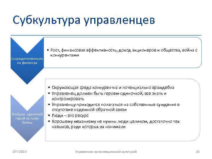 Субкультура управленцев Сосредоточенность на финансах Я-образ: одинокий герой на поле битвы ОГУ 2014 •