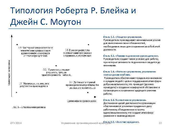 Типология Роберта Р. Блейка и Джейн С. Моутон Стиль 1. 1. «Нищета» управления. Руководитель