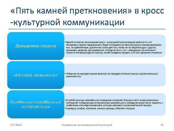  «Пять камней преткновения» в кросс -культурной коммуникации • Одной из причин непонимания кросс