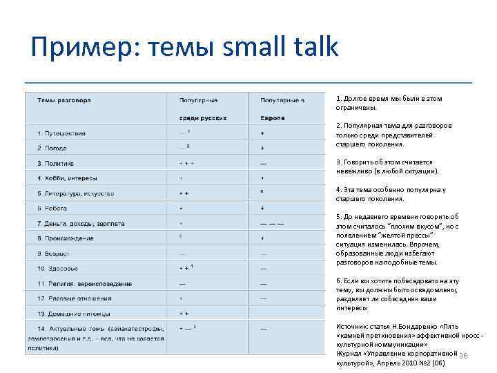 Пример: темы small talk 1. Долгое время мы были в этом ограничены. 2. Популярная