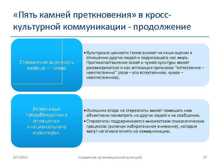  «Пять камней преткновения» в кросскультурной коммуникации - продолжение Стремление оценивать хорошо — плохо