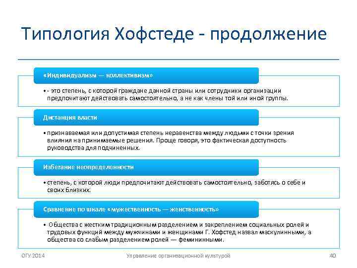 Типология Хофстеде - продолжение «Индивидуализм — коллективизм» • - это степень, с которой граждане