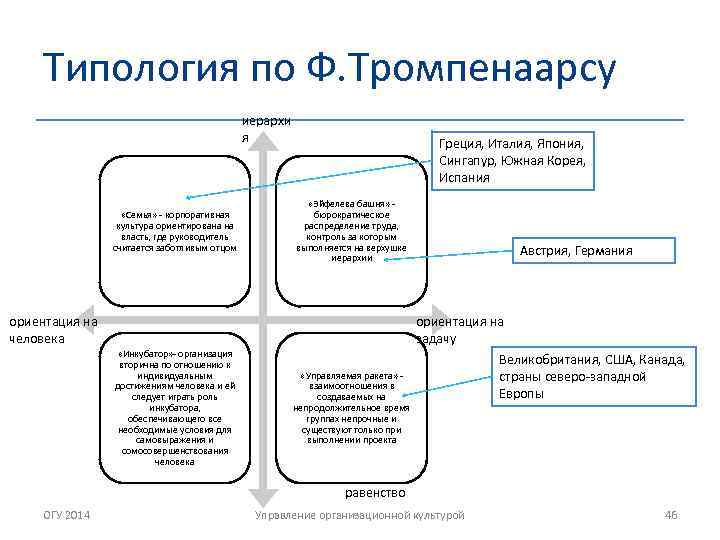 Типология по Ф. Тромпенаарсу иерархи я «Семья» - корпоративная культура ориентирована на власть, где