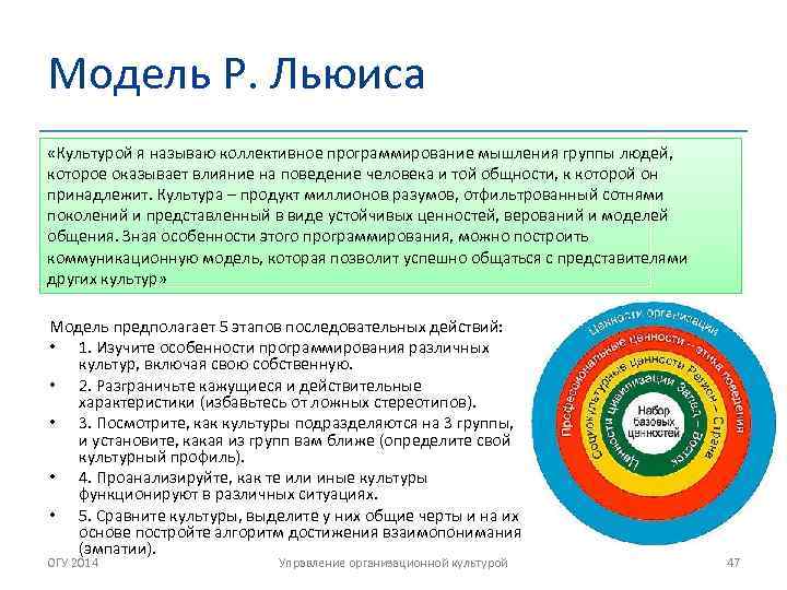 Модель Р. Льюиса «Культурой я называю коллективное программирование мышления группы людей, которое оказывает влияние