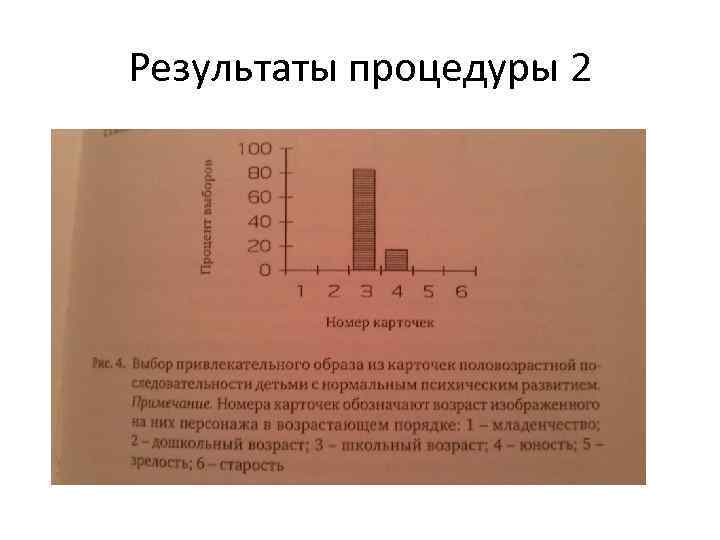 Результаты процедуры 2 