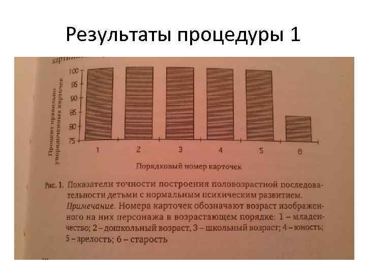 Результаты процедуры 1 