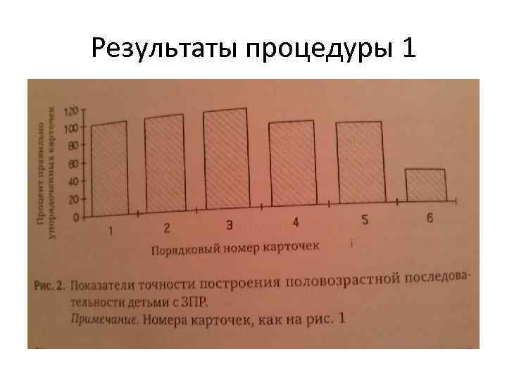 Результаты процедуры 1 