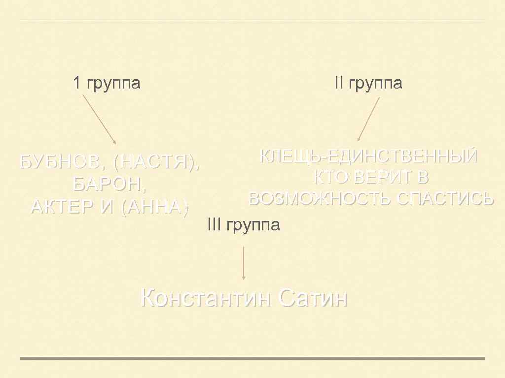 1 группа БУБНОВ, (НАСТЯ), БАРОН, АКТЕР И (АННА) II группа КЛЕЩЬ-ЕДИНСТВЕННЫЙ КТО ВЕРИТ В