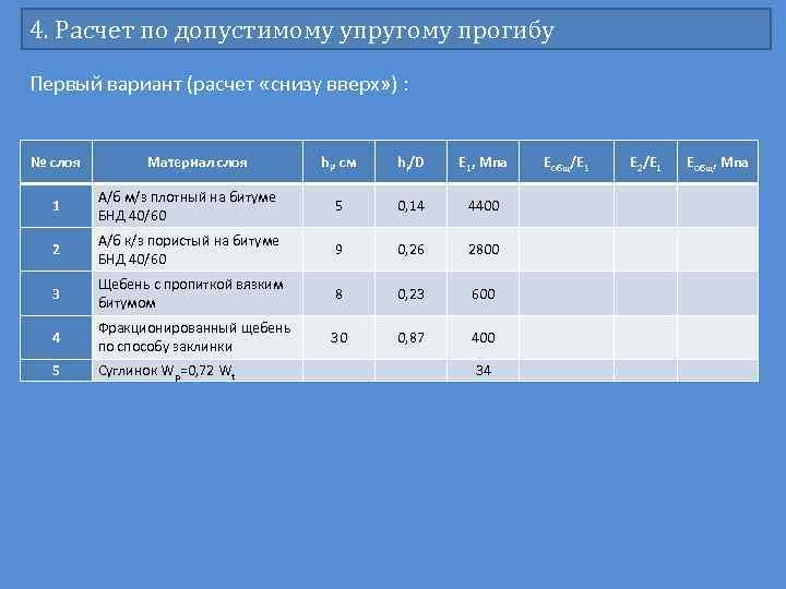 Расчет дорожной одежды нежесткого типа в excel