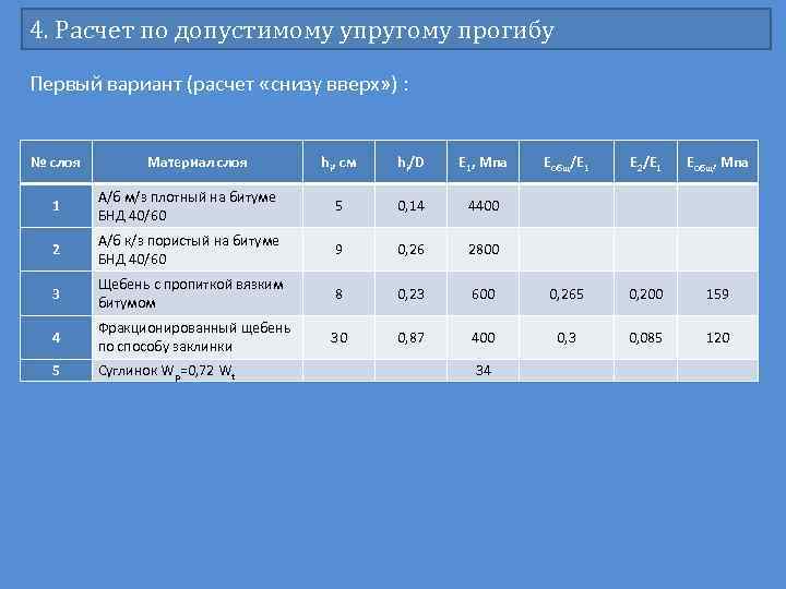 4. Расчет по допустимому упругому прогибу Первый вариант (расчет «снизу вверх» ) : №