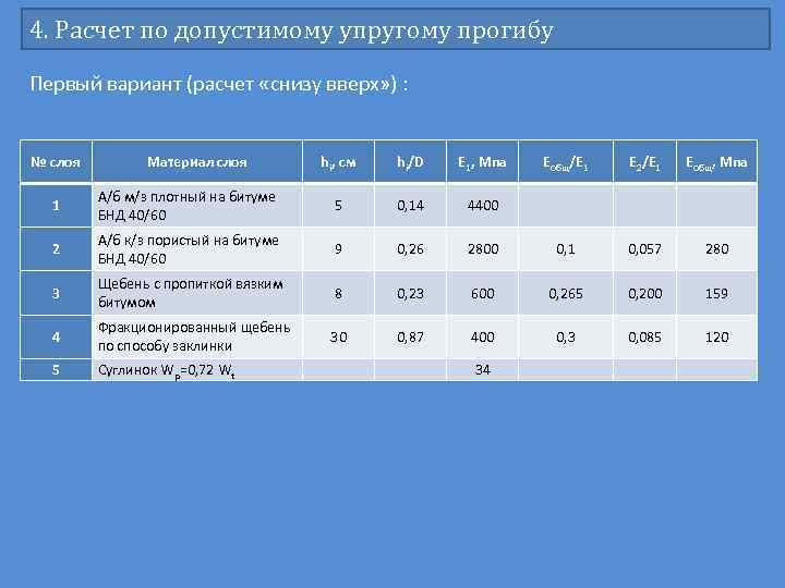 4. Расчет по допустимому упругому прогибу Первый вариант (расчет «снизу вверх» ) : №