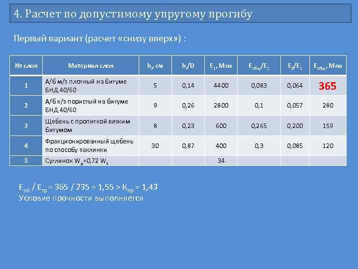 4. Расчет по допустимому упругому прогибу Первый вариант (расчет «снизу вверх» ) : №