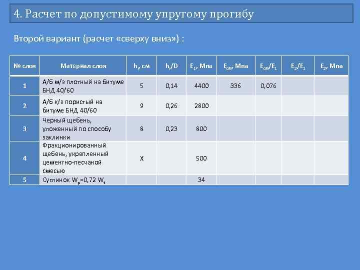 4. Расчет по допустимому упругому прогибу Второй вариант (расчет «сверху вниз» ) : №