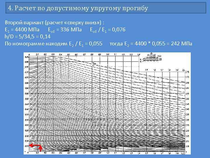 4. Расчет по допустимому упругому прогибу Второй вариант (расчет «сверху вниз» ) : Е