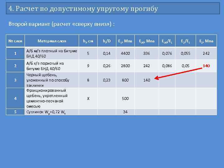 4. Расчет по допустимому упругому прогибу Второй вариант (расчет «сверху вниз» ) : №