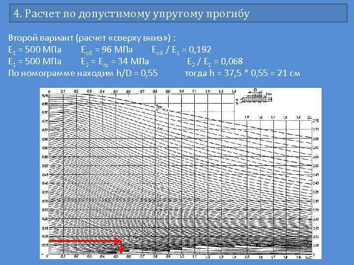 4. Расчет по допустимому упругому прогибу Второй вариант (расчет «сверху вниз» ) : Е